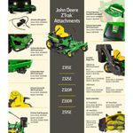 Z325E 48 In. 24 HP Gas Dual Hydrostatic Zero-Turn Riding Mower - View 4