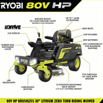 RYOBI 80V HP Brushless 30 in. Battery Electric Cordless Zero Turn Mower with 80V 10 Ah Batteries - View 6